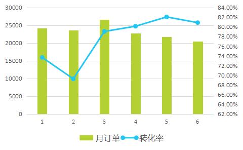 2017上半年中國(guó)酒店業(yè)移動(dòng)互聯(lián)網(wǎng)營(yíng)銷(xiāo)數(shù)據(jù)分析報(bào)告