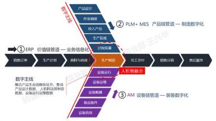工業(yè)互聯(lián)時(shí)代的智能制造與工廠建模 賦能互聯(lián)網(wǎng)銷(xiāo)售新范式