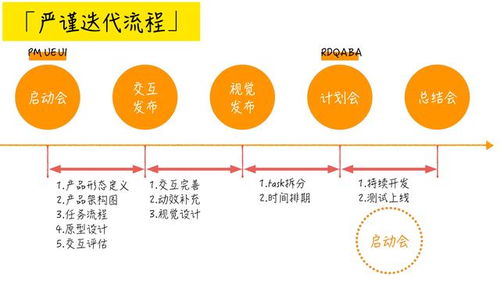 產品經理求職規劃四 什么樣的大學生適合做互聯網產品經理和銷售？