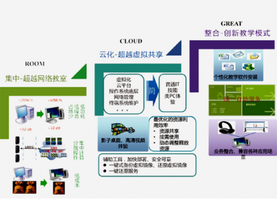 長城電腦云教室，賦能忻州二中“云”教育新體驗(yàn) 計(jì)算機(jī)網(wǎng)絡(luò)安裝與維護(hù)實(shí)踐