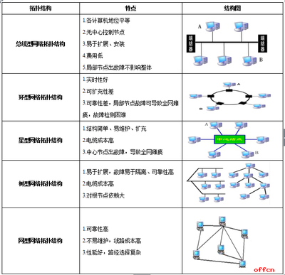 教招考試信息技術(shù)學(xué)科 計(jì)算機(jī)網(wǎng)絡(luò)知識(shí)點(diǎn)匯總——計(jì)算機(jī)網(wǎng)絡(luò)的安裝與維護(hù)